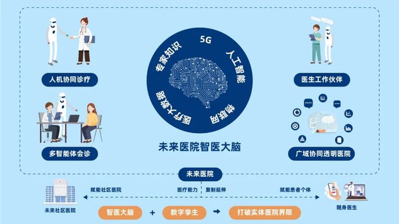 针灸理疗调理失眠：北京专业机构揭秘