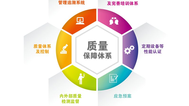 腰椎调理，广州医生推荐的最佳方案**